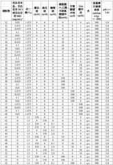 Figure BDA0003013175250000791