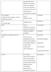 Figure imgf000300_0001