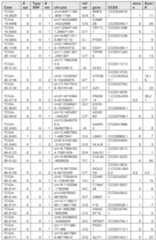 Figure imgf000420_0001