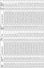 Figure imgf000135_0001