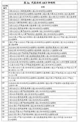 Figure G2007800513551D01741