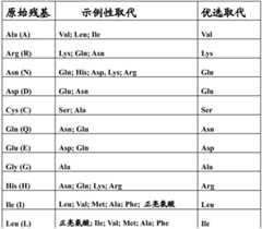 Figure BDA0003890634210000761