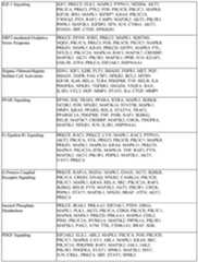 Figure imgf000199_0001