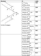 Figure imgf000167_0001