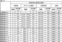Figure JPOXMLDOC01-appb-T000138