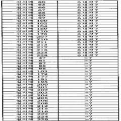 Figure 112011059052603-pct00455