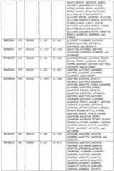 Figure imgf000731_0001