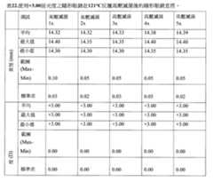 Figure 110102718-A0305-02-0197-136