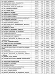 Figure imgf000225_0001