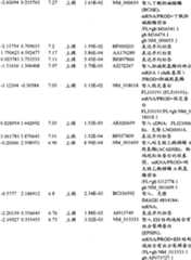 Figure BPA00001280678302041