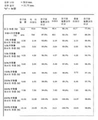 Figure 112007064905870-PCT00001