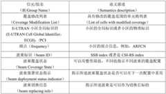 Figure BDA0002010996860000171