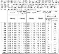 Figure 2023509872000098