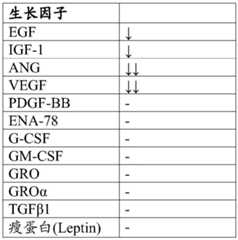 Figure BDA0001175802360000361