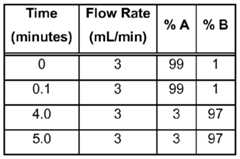 Figure imgf000095_0002