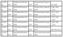 Figure 112017054487516-pct00046