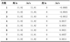 Figure GDA0003605418360000151