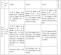 Figure BDA0002774705700000151