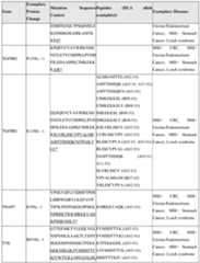 Figure imgf000167_0001