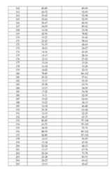 Figure imgf000233_0001