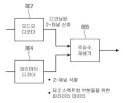 Figure 112016006798630-pct00077