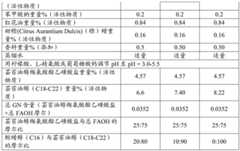 Figure BDA0004113267930000341