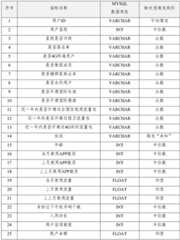 Figure RE-GDA0003706278950000091