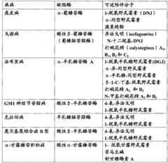 Figure BDA0000135620860000161