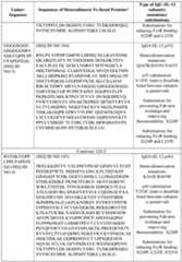 Figure imgf000080_0001