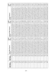 Figure imgf000224_0001