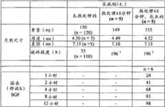 Figure BDA00001767596101431