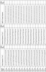 Figure imgf000141_0001