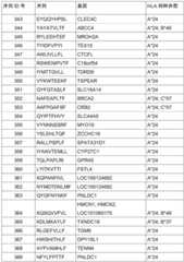 Figure BDA0002778222890000221