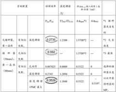 Figure BDA0002889016000000701