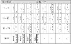 Figure BDA0002187915060000651