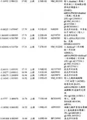 Figure BPA00001280678303051