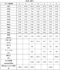 Figure 2022507649000006