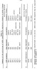 Figure imgf000050_0001