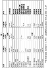 Figure BDA0004229342940000251