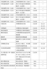 Figure BDA0003866426820000741