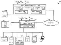 Figure R1020120021962
