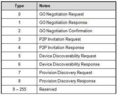 Figure 112011063852189-pat00002