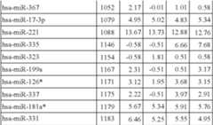 Figure US08216784-20120710-C00032