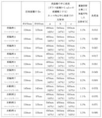 Figure JPOXMLDOC01-appb-T000005