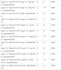 Figure BDA0003625098970000561