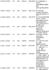 Figure BPA00001280678302841