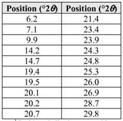 Figure imgf000130_0001