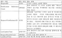 Figure 112005510106899-PCT00003