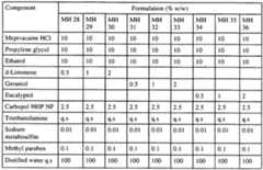 Figure imgf000161_0001