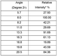 Figure imgf000053_0002